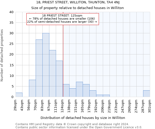 18, PRIEST STREET, WILLITON, TAUNTON, TA4 4NJ: Size of property relative to detached houses in Williton