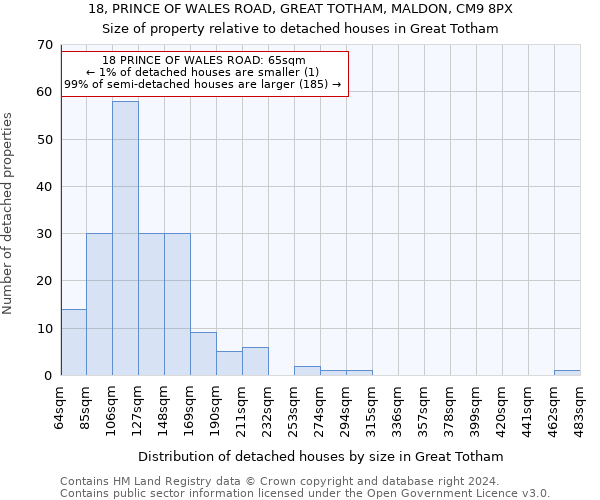 18, PRINCE OF WALES ROAD, GREAT TOTHAM, MALDON, CM9 8PX: Size of property relative to detached houses in Great Totham