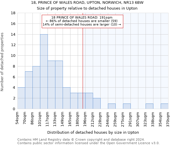 18, PRINCE OF WALES ROAD, UPTON, NORWICH, NR13 6BW: Size of property relative to detached houses in Upton