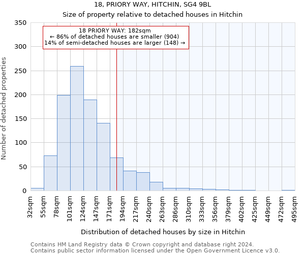 18, PRIORY WAY, HITCHIN, SG4 9BL: Size of property relative to detached houses in Hitchin