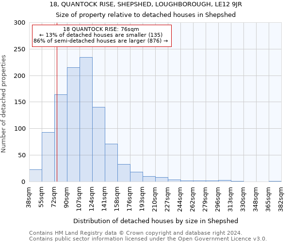 18, QUANTOCK RISE, SHEPSHED, LOUGHBOROUGH, LE12 9JR: Size of property relative to detached houses in Shepshed