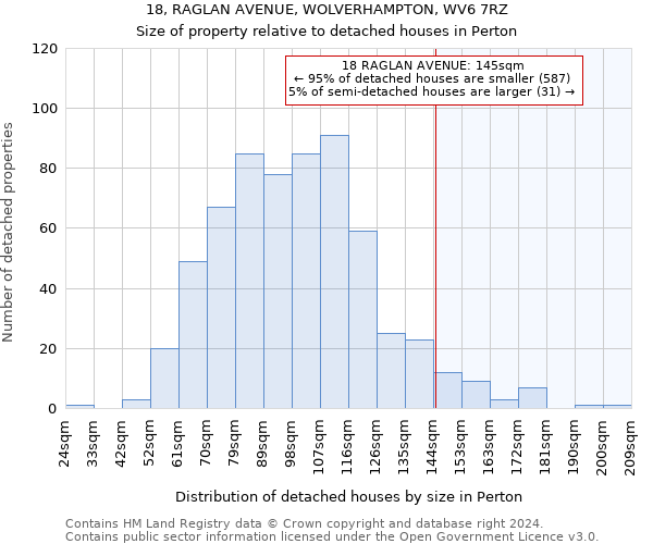 18, RAGLAN AVENUE, WOLVERHAMPTON, WV6 7RZ: Size of property relative to detached houses in Perton