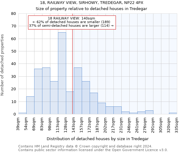 18, RAILWAY VIEW, SIRHOWY, TREDEGAR, NP22 4PX: Size of property relative to detached houses in Tredegar