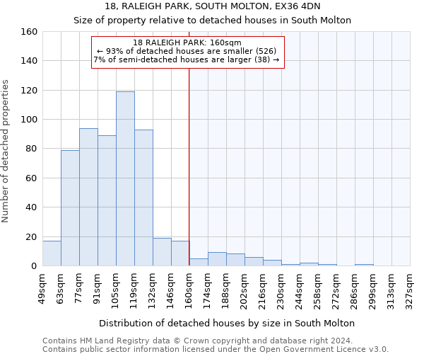 18, RALEIGH PARK, SOUTH MOLTON, EX36 4DN: Size of property relative to detached houses in South Molton