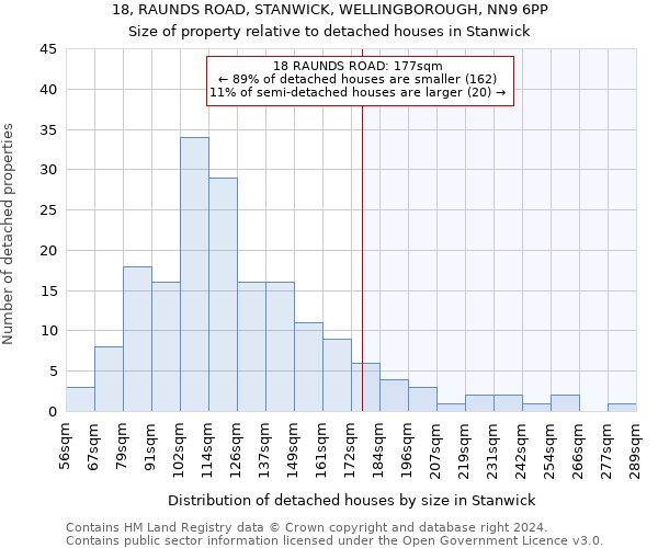 18, RAUNDS ROAD, STANWICK, WELLINGBOROUGH, NN9 6PP: Size of property relative to detached houses in Stanwick