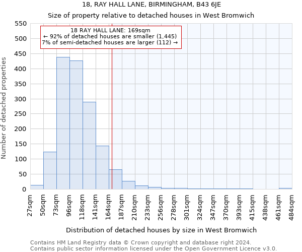 18, RAY HALL LANE, BIRMINGHAM, B43 6JE: Size of property relative to detached houses in West Bromwich