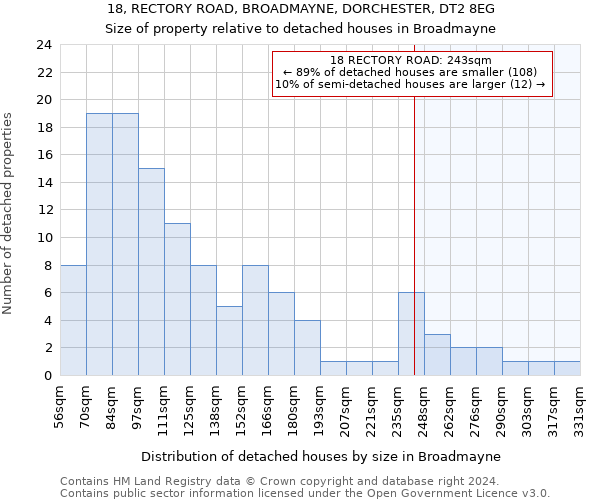 18, RECTORY ROAD, BROADMAYNE, DORCHESTER, DT2 8EG: Size of property relative to detached houses in Broadmayne