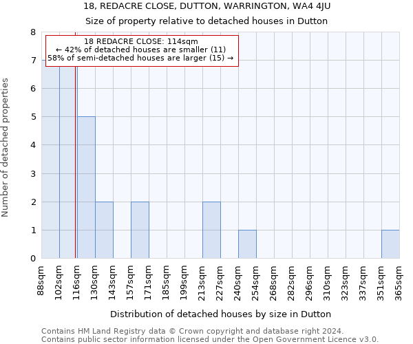 18, REDACRE CLOSE, DUTTON, WARRINGTON, WA4 4JU: Size of property relative to detached houses in Dutton