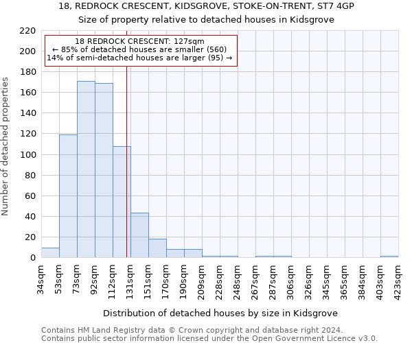 18, REDROCK CRESCENT, KIDSGROVE, STOKE-ON-TRENT, ST7 4GP: Size of property relative to detached houses in Kidsgrove