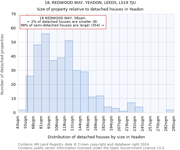 18, REDWOOD WAY, YEADON, LEEDS, LS19 7JU: Size of property relative to detached houses in Yeadon
