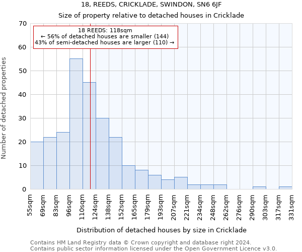 18, REEDS, CRICKLADE, SWINDON, SN6 6JF: Size of property relative to detached houses in Cricklade