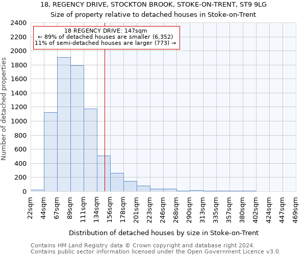 18, REGENCY DRIVE, STOCKTON BROOK, STOKE-ON-TRENT, ST9 9LG: Size of property relative to detached houses in Stoke-on-Trent