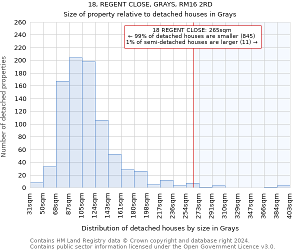 18, REGENT CLOSE, GRAYS, RM16 2RD: Size of property relative to detached houses in Grays