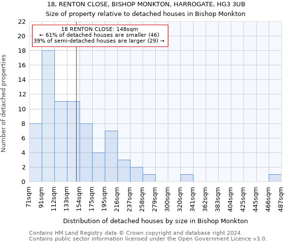 18, RENTON CLOSE, BISHOP MONKTON, HARROGATE, HG3 3UB: Size of property relative to detached houses in Bishop Monkton