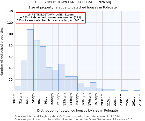 18, REYNOLDSTOWN LANE, POLEGATE, BN26 5HJ: Size of property relative to detached houses in Polegate