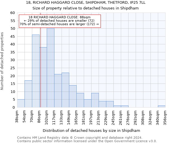 18, RICHARD HAGGARD CLOSE, SHIPDHAM, THETFORD, IP25 7LL: Size of property relative to detached houses in Shipdham