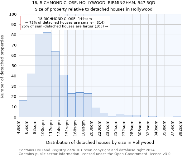 18, RICHMOND CLOSE, HOLLYWOOD, BIRMINGHAM, B47 5QD: Size of property relative to detached houses in Hollywood