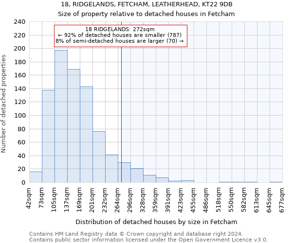 18, RIDGELANDS, FETCHAM, LEATHERHEAD, KT22 9DB: Size of property relative to detached houses in Fetcham