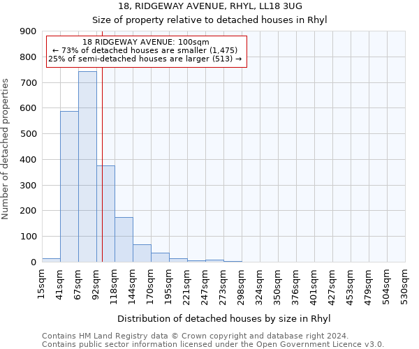 18, RIDGEWAY AVENUE, RHYL, LL18 3UG: Size of property relative to detached houses in Rhyl