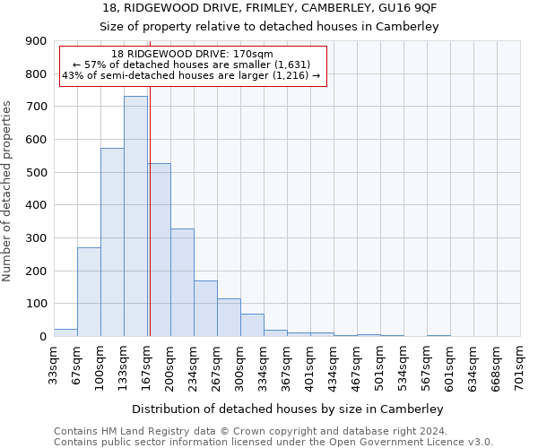 18, RIDGEWOOD DRIVE, FRIMLEY, CAMBERLEY, GU16 9QF: Size of property relative to detached houses in Camberley