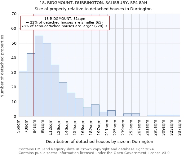 18, RIDGMOUNT, DURRINGTON, SALISBURY, SP4 8AH: Size of property relative to detached houses in Durrington