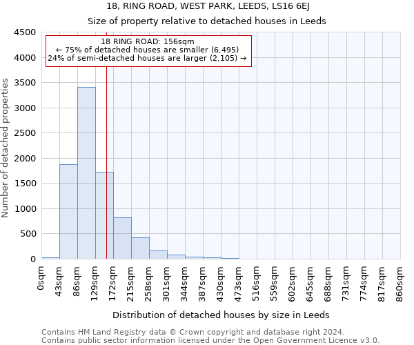 18, RING ROAD, WEST PARK, LEEDS, LS16 6EJ: Size of property relative to detached houses in Leeds