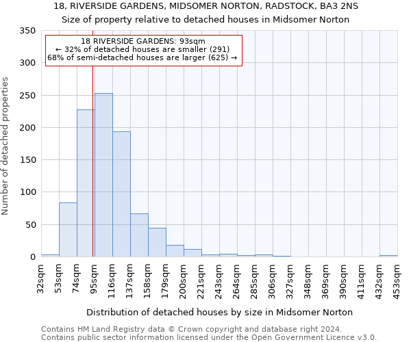 18, RIVERSIDE GARDENS, MIDSOMER NORTON, RADSTOCK, BA3 2NS: Size of property relative to detached houses in Midsomer Norton