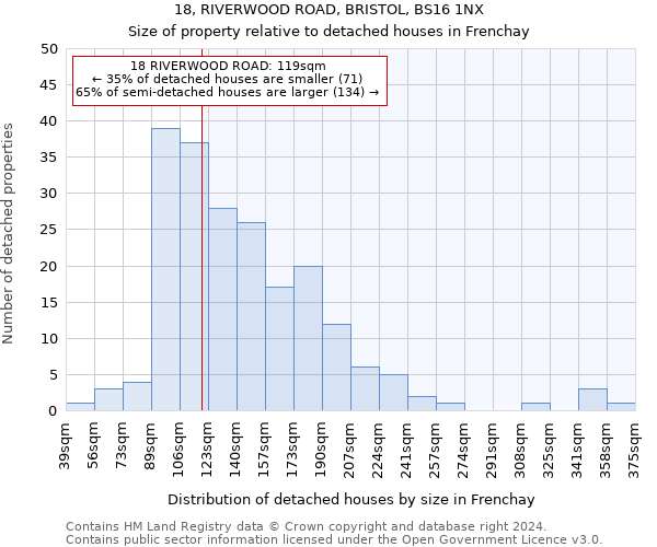 18, RIVERWOOD ROAD, BRISTOL, BS16 1NX: Size of property relative to detached houses in Frenchay