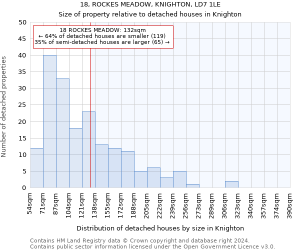 18, ROCKES MEADOW, KNIGHTON, LD7 1LE: Size of property relative to detached houses in Knighton