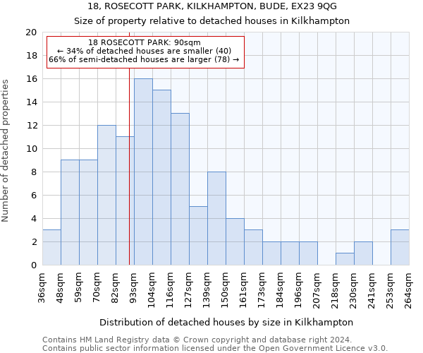 18, ROSECOTT PARK, KILKHAMPTON, BUDE, EX23 9QG: Size of property relative to detached houses in Kilkhampton