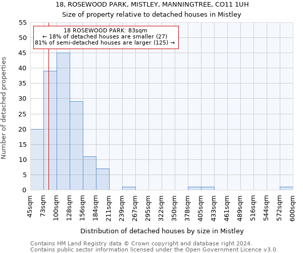 18, ROSEWOOD PARK, MISTLEY, MANNINGTREE, CO11 1UH: Size of property relative to detached houses in Mistley