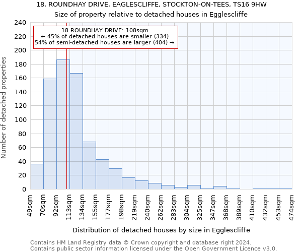 18, ROUNDHAY DRIVE, EAGLESCLIFFE, STOCKTON-ON-TEES, TS16 9HW: Size of property relative to detached houses in Egglescliffe