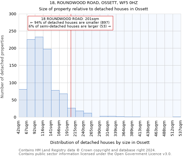 18, ROUNDWOOD ROAD, OSSETT, WF5 0HZ: Size of property relative to detached houses in Ossett