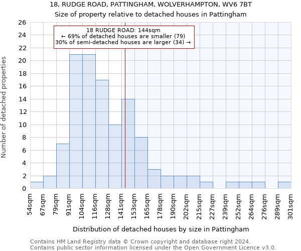 18, RUDGE ROAD, PATTINGHAM, WOLVERHAMPTON, WV6 7BT: Size of property relative to detached houses in Pattingham