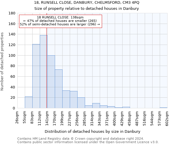18, RUNSELL CLOSE, DANBURY, CHELMSFORD, CM3 4PQ: Size of property relative to detached houses in Danbury