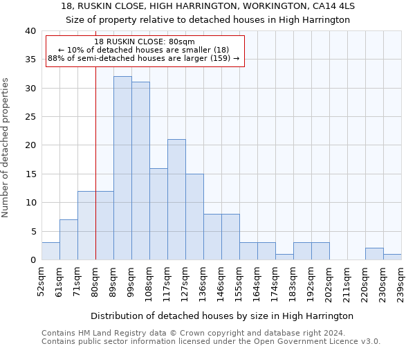 18, RUSKIN CLOSE, HIGH HARRINGTON, WORKINGTON, CA14 4LS: Size of property relative to detached houses in High Harrington