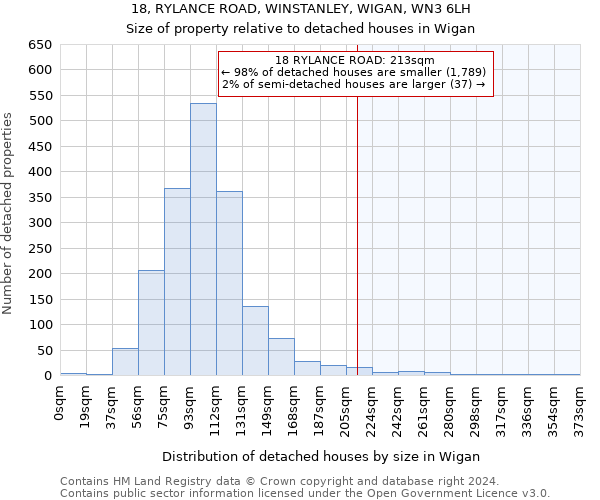 18, RYLANCE ROAD, WINSTANLEY, WIGAN, WN3 6LH: Size of property relative to detached houses in Wigan