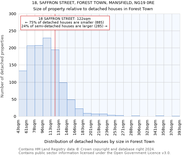 18, SAFFRON STREET, FOREST TOWN, MANSFIELD, NG19 0RE: Size of property relative to detached houses in Forest Town