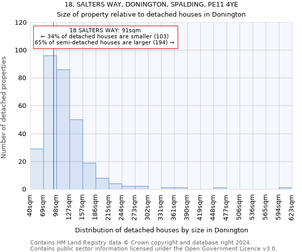 18, SALTERS WAY, DONINGTON, SPALDING, PE11 4YE: Size of property relative to detached houses in Donington