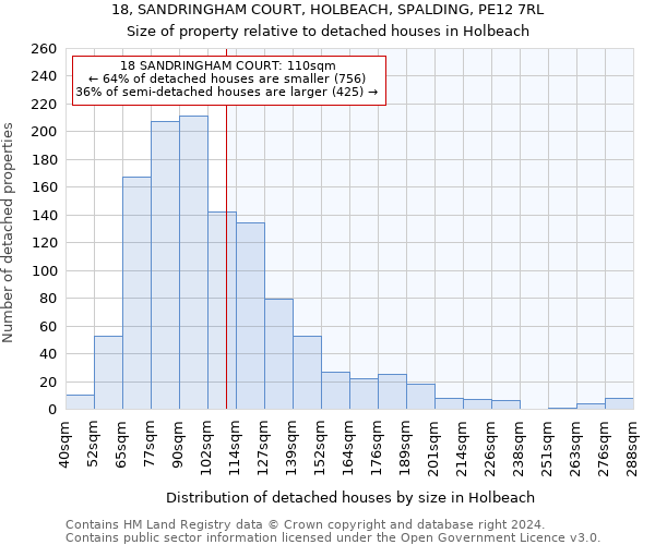 18, SANDRINGHAM COURT, HOLBEACH, SPALDING, PE12 7RL: Size of property relative to detached houses in Holbeach