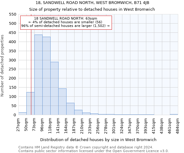 18, SANDWELL ROAD NORTH, WEST BROMWICH, B71 4JB: Size of property relative to detached houses in West Bromwich