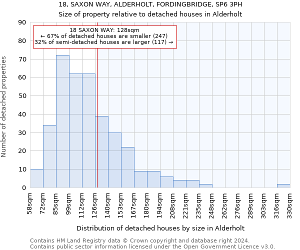 18, SAXON WAY, ALDERHOLT, FORDINGBRIDGE, SP6 3PH: Size of property relative to detached houses in Alderholt