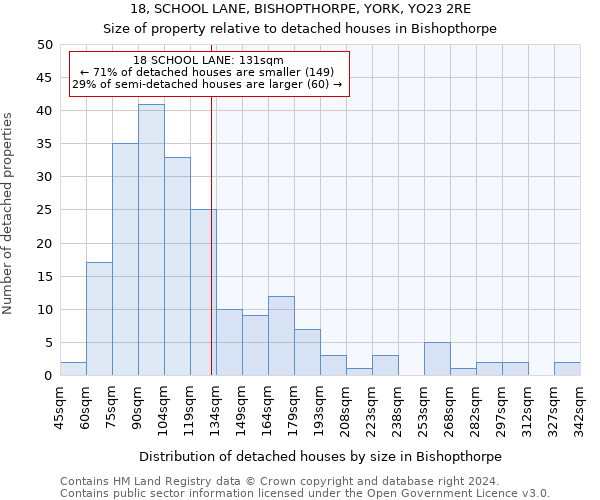 18, SCHOOL LANE, BISHOPTHORPE, YORK, YO23 2RE: Size of property relative to detached houses in Bishopthorpe
