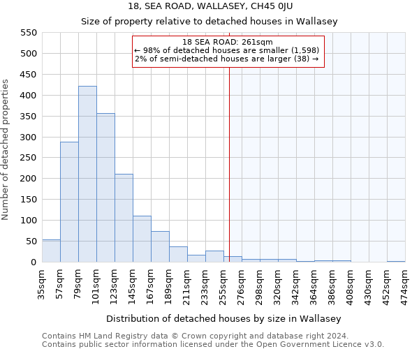 18, SEA ROAD, WALLASEY, CH45 0JU: Size of property relative to detached houses in Wallasey