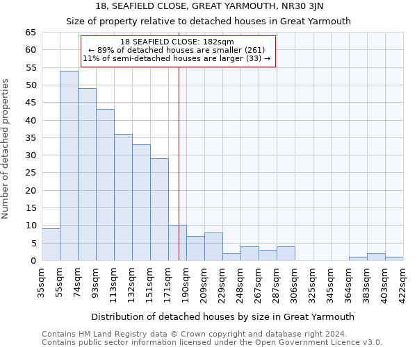 18, SEAFIELD CLOSE, GREAT YARMOUTH, NR30 3JN: Size of property relative to detached houses in Great Yarmouth