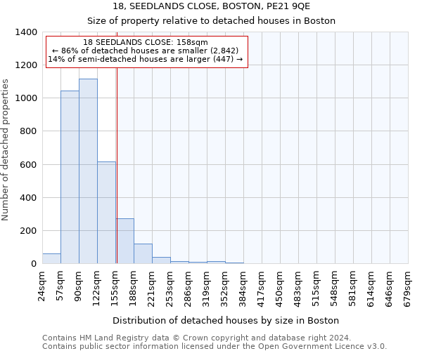 18, SEEDLANDS CLOSE, BOSTON, PE21 9QE: Size of property relative to detached houses in Boston
