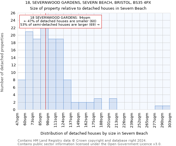 18, SEVERNWOOD GARDENS, SEVERN BEACH, BRISTOL, BS35 4PX: Size of property relative to detached houses in Severn Beach