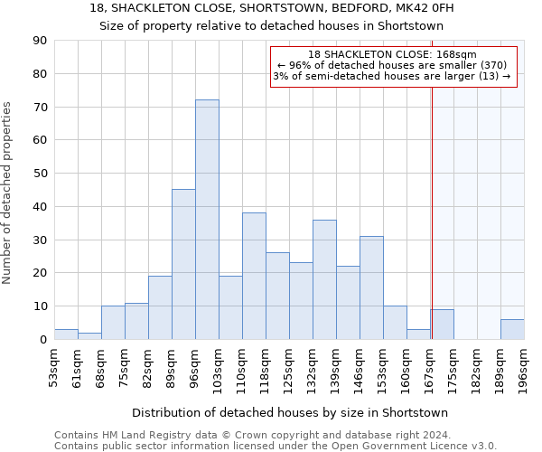 18, SHACKLETON CLOSE, SHORTSTOWN, BEDFORD, MK42 0FH: Size of property relative to detached houses in Shortstown