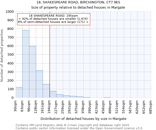 18, SHAKESPEARE ROAD, BIRCHINGTON, CT7 9ES: Size of property relative to detached houses in Margate