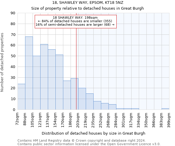 18, SHAWLEY WAY, EPSOM, KT18 5NZ: Size of property relative to detached houses in Great Burgh